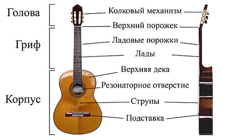Акустическая_гитара